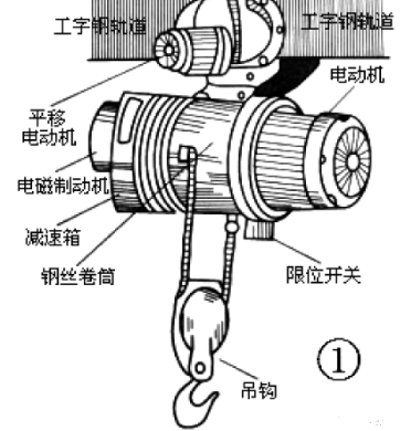 電動葫蘆結構.png